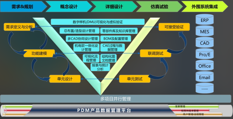 teamcenter怎么设置成中文